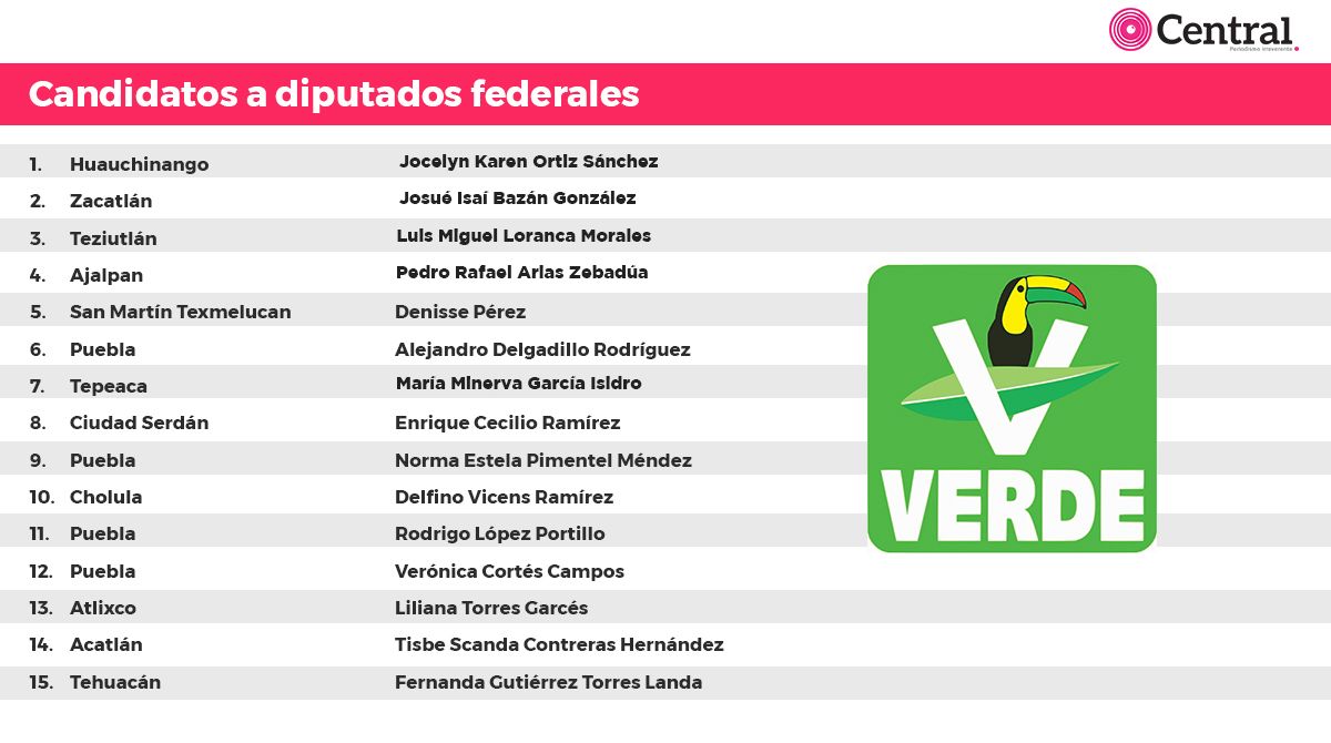 Partido Verde modifica designación de cinco candidatos a diputados